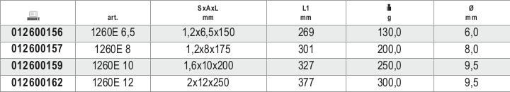 Screwdriver for Slotted Head Screws with Hexagon Bolster 1.6x10mm 200mm Length - BetaGRIP 1260E 10 thumbnail 4
