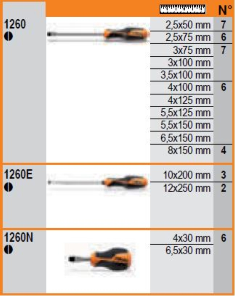 Empty Display for Screwdrivers 495x260x377mm - SHOPinShop 1263/EV85 thumbnail 3