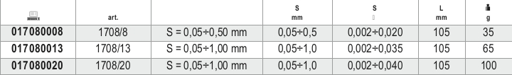 Metric Feeler Gauges with Steel Blades 0.05-1.0mm - Beta Tools 1708/20 thumbnail 2