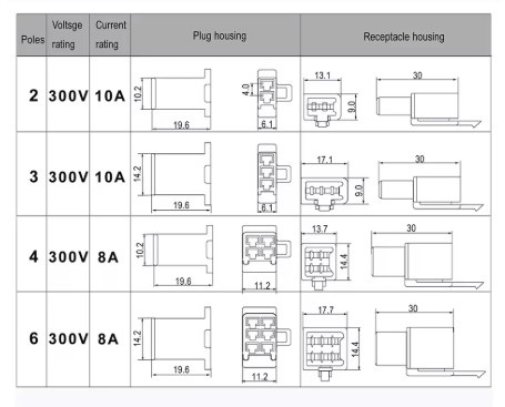 ELECTRICAL CONNECTOR BLOCK KIT + TOOL 380pcs. 2.8mm 2 3 4 6 Pin Blocks thumbnail 3