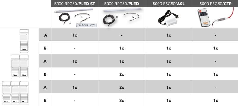 LED STRIP CONTROLLER RF REMOTE BETA 5V-24VDC 5A MINI RECEIVER 5000 RSC50 CTR thumbnail 4