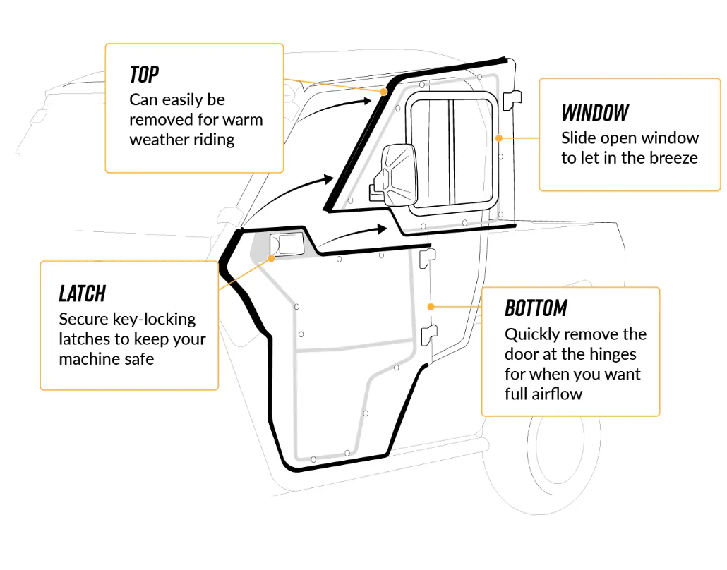 POLARIS RANGER XP CAB ENCLOSURE DOORS CLEAR, SUPER ATV DOOR-P-RAN1K-004-72 thumbnail 2