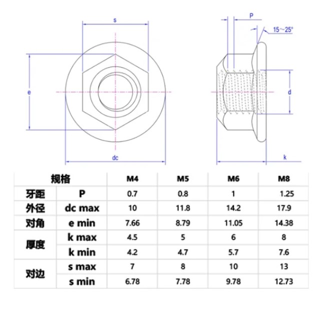 M8 x 1.25mm FLANGE LOCK NUT STAINLESS STEEL PACK OF 10 S304 thumbnail 2