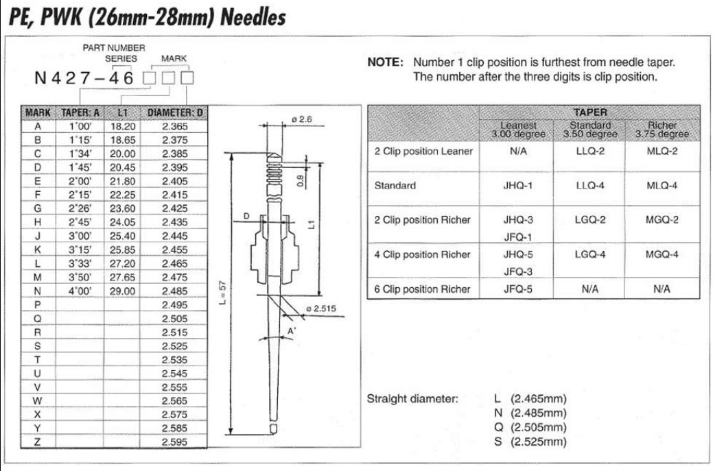 N427-46-JJD KEIHIN JET NEEDLE CLIP REPAIR KIT PE 26-28 PWK 21-34 SOLD EACH JJD thumbnail 2