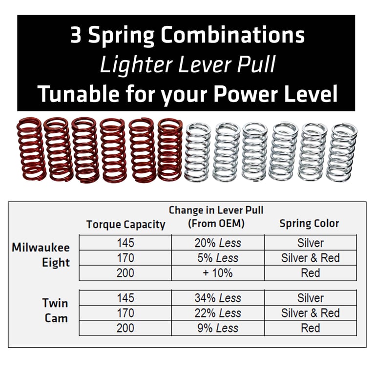 CLUTCH KIT CORE MANUAL TORQ DRIVE WITH BASKET 17-24 AMERICAN V-TWIN-DAVID BIG TWIN REKLUSE RMS-6915105 thumbnail 4