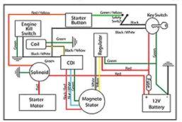 High Low Lighting + Start Stop Kill Switch LH Controls Polaris Can-Am Yamaha Suzuki Honda Kawasaki thumbnail 5