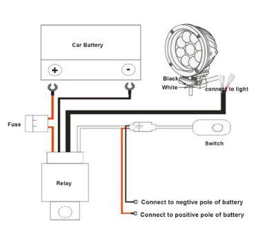 UNIVERSAL LED SPOT LIGHT BAR WIRING LOOM, FUSE / RELAY / CONNECTORS / SWITCH thumbnail 3