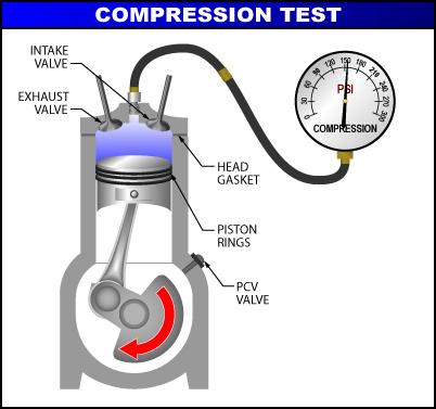 CYLINDER COMPRESSION TESTER WITH ADPATORS 10-12mm 14-18mm thumbnail 2