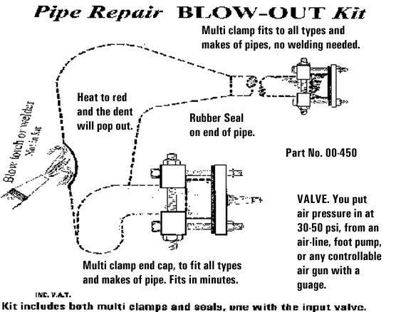 EXHAUST BLOWING KIT 2 STROKE, DENT REMOVE BLOW OUT KIT, www.Tag-Z.co.uk thumbnail 3