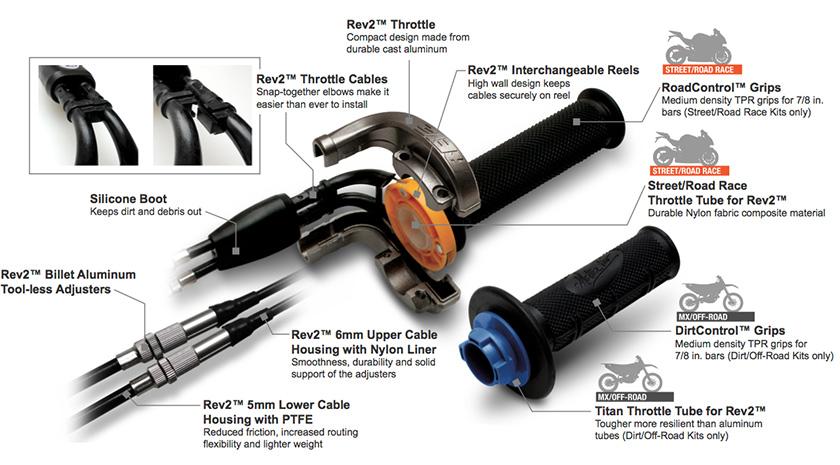 REVOLVER 2 THROTTLE KIT 2006-2007 YAMAHA YZF R6 MOTION PRO 01-2737 thumbnail 2