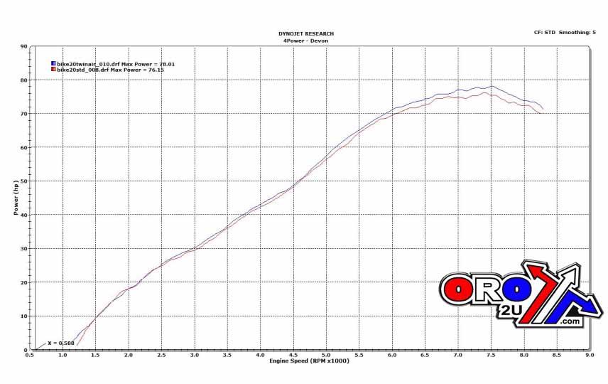 AIR FILTER KIT CRF1000L 16-18, TWINAIR 150607P HONDA ROAD, AFRICAN TWIN 17210-MJP-G50 thumbnail 4