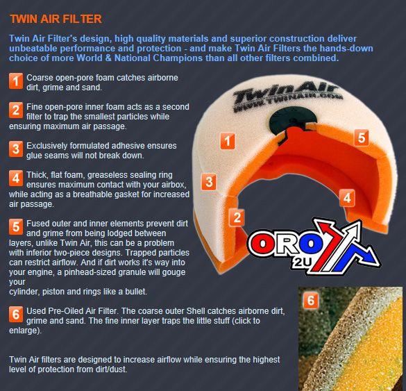 AIR FILTER 2002 VOR, TWINAIR 158182 thumbnail 4