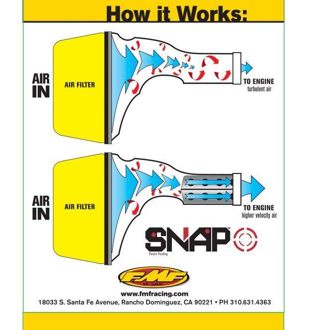 END OF LINE Snap Exhaust 11-14 KTM Suzuki 250 350 450 500 - FMF 018500 thumbnail 2