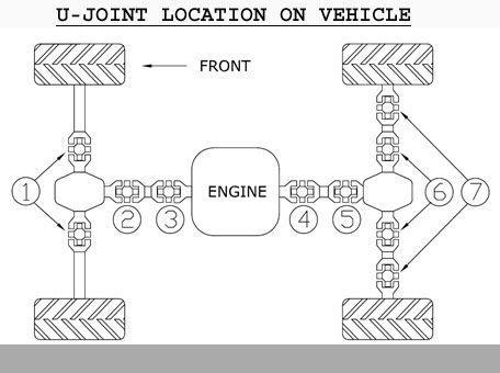 UNIVERSAL JOINT KAWASAKI, BRONCO AT-08513 thumbnail 3