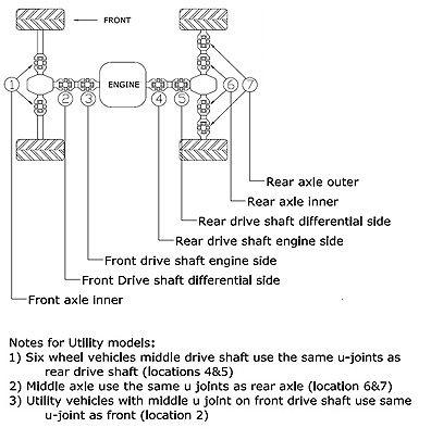 UNIVERSAL JOINT POLARIS, ALLBALLS 19-1016 thumbnail 3