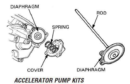 ACCELERATOR PUMP REBUILD KIT 03-07 HONDA CRF R X 450 K&L 18-0239 thumbnail 2