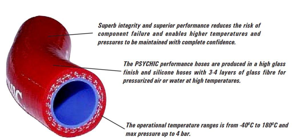 HOSE KIT 4pcs 07-26 HONDA CRF150 RED SILICONE RADIATOR HOSE 19063-KSE-000 19061-KSE-000 PSYCHIC MX-10028RD thumbnail 3