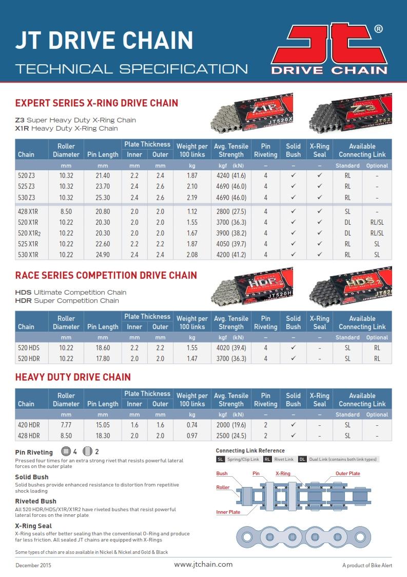 DRIVE CHAIN RIVET LINK X-RING 530X1R BLACK JTCL530X1RR
