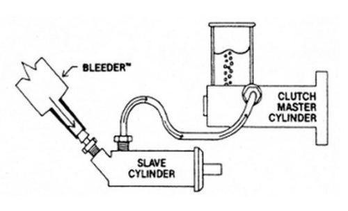 BRAKE BLEEDER PRO KIT EZE thumbnail 2