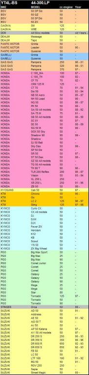 BATTERY SLA12-4S 12V 5Ah SEAL, LANDPORT 50590 MB SLA 12-4S, (SAME AS YTX4L-BS), MS SLA 12-4S thumbnail 3