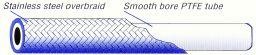 BRAIDED HOSE 10MTR ROLL 600-03, STAINLESS STEEL BRAIDED BRAKE, £3.99 / METER TRADE PRICE BUILDALINE thumbnail 4