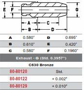 VALVE GUIDE EXHAUST YZF400/426, KIBBLEWHITE 80-80120, YAMAHA YZF/WRF400/426 98-02 thumbnail 3