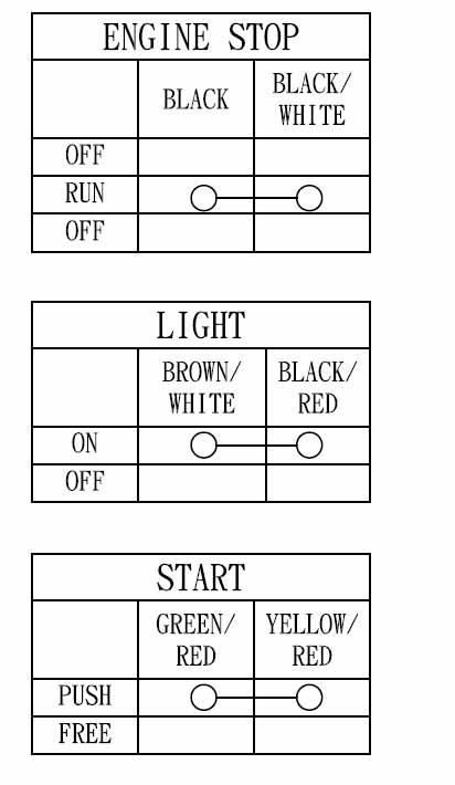 SWITCH RH. KILL,ON-OFF HEADLIGHT, STARTER, 35300-341-671 HONDA CB550 1974 CB750K 1973-1974 thumbnail 7