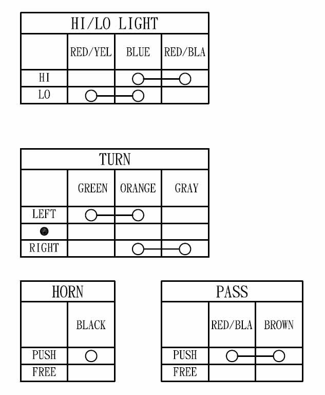 SWITCH LH. HI-LOW BEAM,PASS, HORN, TURN, 46091-044 / 46091-057 KAWASAKY TYPE thumbnail 7