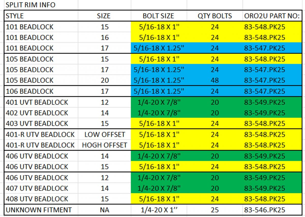 BEAD LOCK BOLTS UNC 5/16-18TPI 1.25'', PACK OF 25 / UTV ATV SPLIT RIM, IMPERIAL, RACE WHEELS ALLOYS thumbnail 3